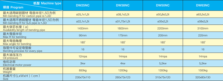 单头液压弯管机DW-38-50-63NC  750P.jpg